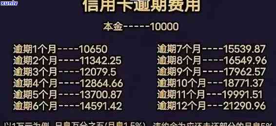 交通两张卡逾期5万-交通两张卡逾期5万会怎样