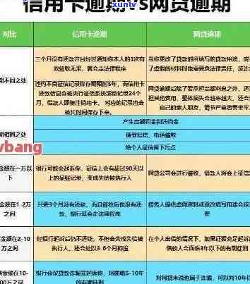 工商银行融e借逾期多久上？时间及能否再次借款解析