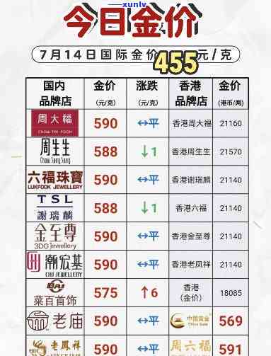 金生福珠宝：黄金价格查询，今日金价多少一克？