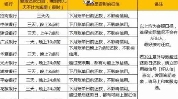 招商逾期两三天影响吗知乎，逾期两天会影响吗？——从招商银行的视角解析