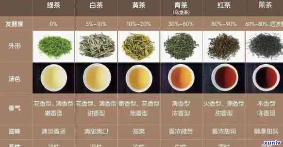 祥瑞茶叶属于哪种茶叶类型？详细解析其类别与特点