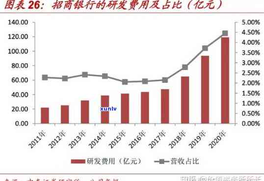 兴业与招商：银行规模及信用卡优劣全面比较