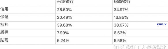 兴业与招商：银行规模及信用卡优劣全面比较