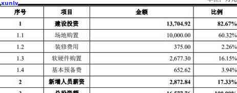 发7000元逾期-发逾期7天