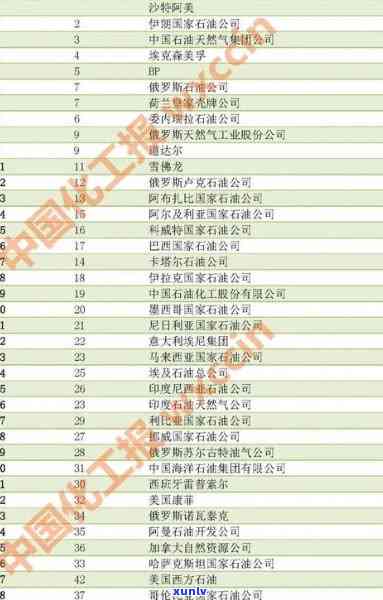 世界更大茶企揭晓：哪家企业、公司或占据榜首？