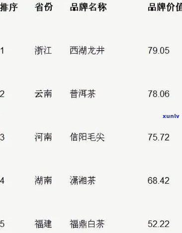 茶叶最出名的：排行榜揭晓