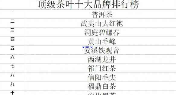 茶叶比较出名的-中国十大顶级茶叶排名(图1)