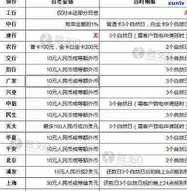 交通逾期5个月解封有作用吗，交通逾期5个月未还款，账户是不是能被解封？会对个人信用产生作用吗？