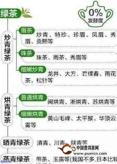 全面解析：茶叶分类图解大全