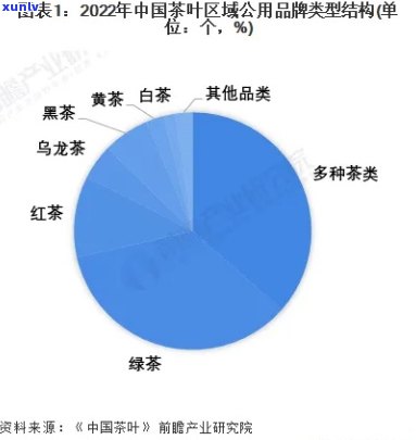 茶叶新产品是指市场上从未出现过的产品，探索茶叶新品：市场上前所未有的创新产品