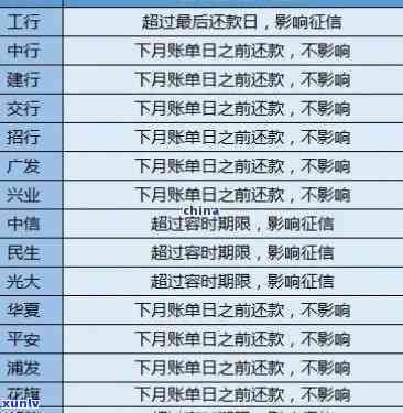 交通民贷逾期一天-交通民贷逾期一天怕不怕