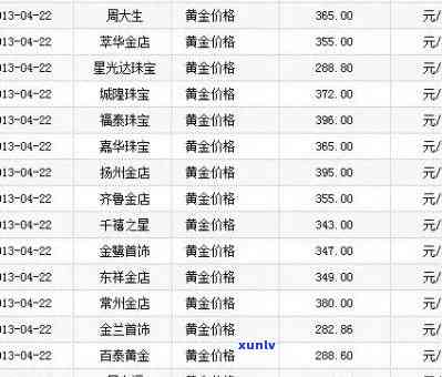 金百祥珠宝价格-金百祥珠宝价格多少