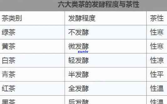 哪些茶叶属于凉性茶-茶叶寒性热性一览表
