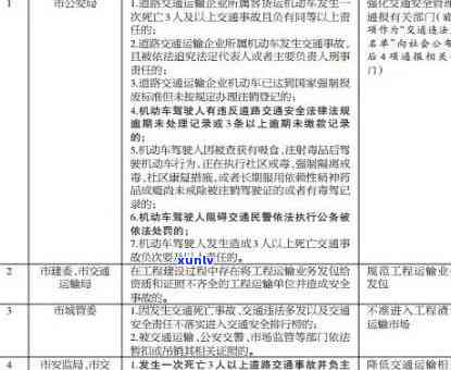 交通逾期两个月怎么办，交通逾期两个月：怎样解决?