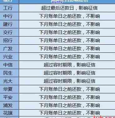 发查询最近逾期-发查询最近逾期短信