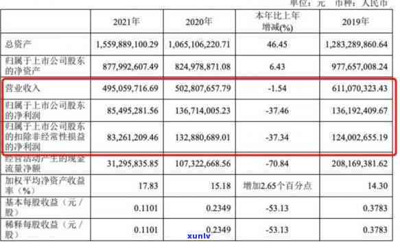 工商年报超期未报怎么办，工商年报逾期未申报解决方案