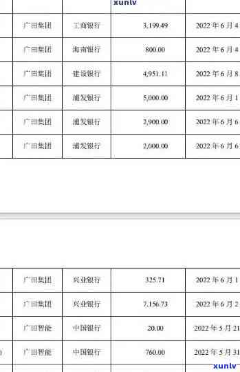 浦发银行欠7万逾期-浦发银行欠7万逾期会坐牢吗