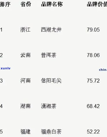 州知名茶叶大全：价格一览与著名推荐