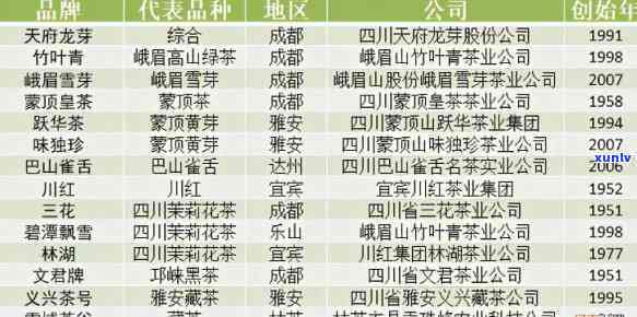 州知名茶叶大全：价格一览与著名推荐