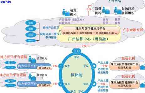 工行融e借逾期6天上了,以后还能贷款吗，工行融e借逾期6天，是不是会作用后续的贷款申请？