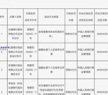 交通银行逾期一年会上黑名单吗，逾期一年会作用信用记录？交通银行是不是会将你列入黑名单？