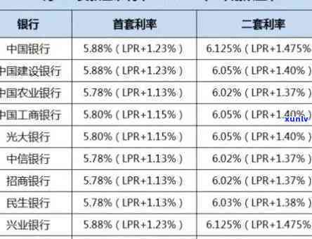 建设银行卡逾期三年可以申请免利息吗，建设银行卡逾期三年，能否申请免利息？