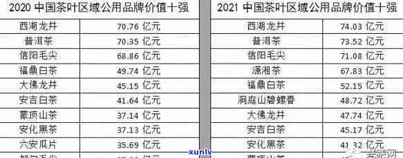 北京茶叶：前十名排行榜及详细分析