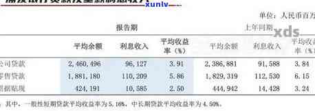 浦发逾期11万、5万利息如何计算？