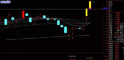 浦发逾期11万5万-浦发逾期11万5万利息多少