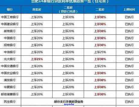 浦发逾期11万5万-浦发逾期11万5万利息多少