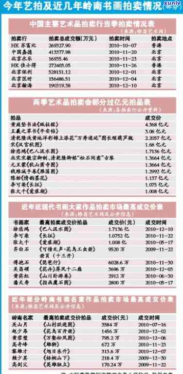 郑海霞书画价格全揭秘：最新市场价格及价格表一览