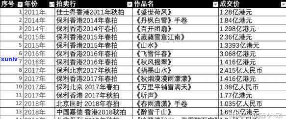 郑海霞书画价格全揭秘：最新市场价格及价格表一览