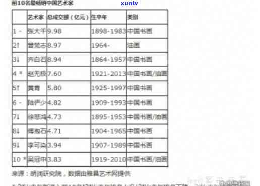 郑海霞书画价格全揭秘：最新市场价格及价格表一览