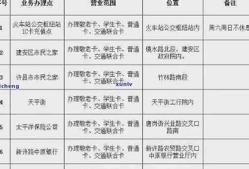 交通卡查询逾期是不是会作用？怎样解决？