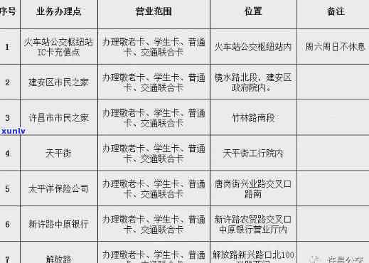 交通卡查询逾期-交通卡查询逾期有影响吗