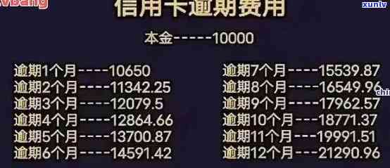 交通卡查询逾期-交通卡查询逾期有影响吗