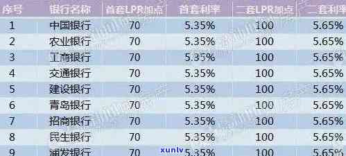 浦发逾期10万免息贷款，浦发银行推出逾期10万免息贷款计划