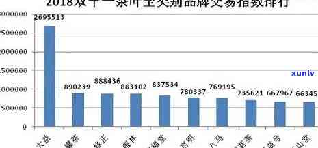 销量的茶叶排行榜：揭晓前十名