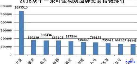 湖南茶叶十大畅销排行榜揭晓，一网打尽湖南茶叶市场热销