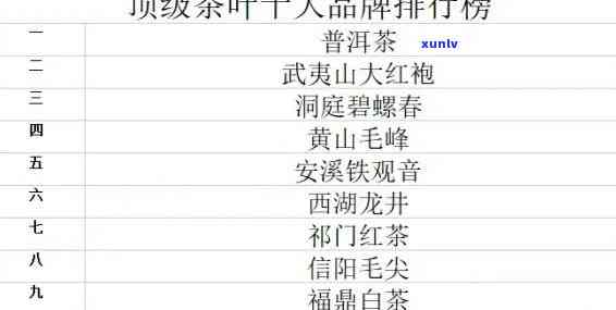 世界的茶叶-世界的茶叶排行榜