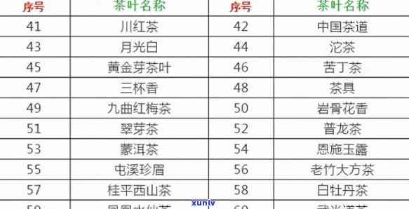 老字号茶叶时间表，探寻老字号茶叶的悠久历：时间表一览