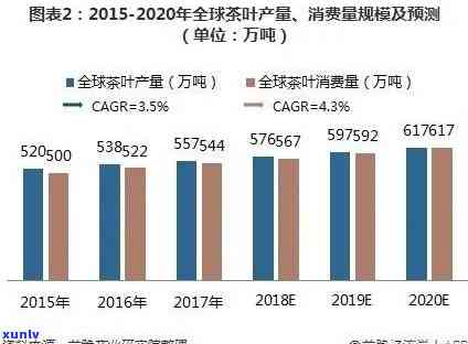 中国上市的茶叶公司，探析中国上市茶叶公司的现状与未来发展趋势