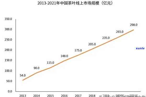 中国上市的茶叶公司，探析中国上市茶叶公司的现状与未来发展趋势