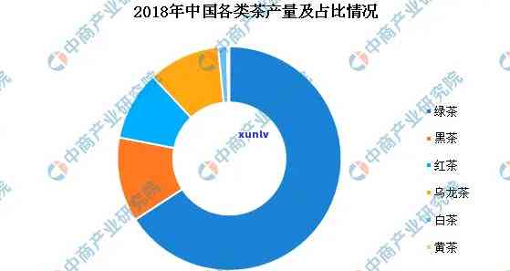 中国上市的茶叶公司，探析中国上市茶叶公司的现状与未来发展趋势