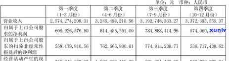 工商年报逾期申报是不是罚款？罚款金额是多少？