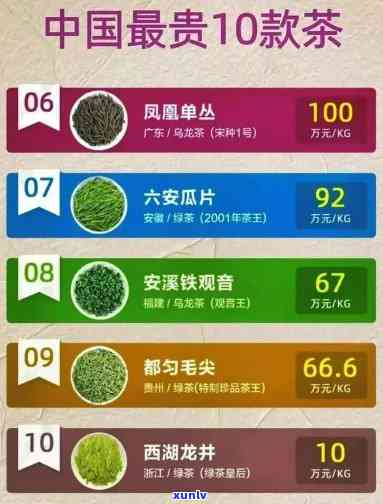 中国最贵的茶叶有哪些，揭秘中国最昂贵的茶叶，品味顶级茶香