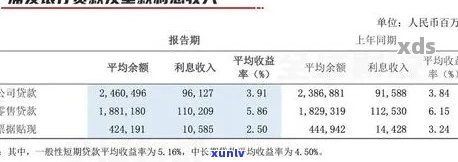 浦发逾期利息怎么算，计算浦发银行逾期利息的步骤和  