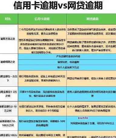 工商长卡逾期几天会上，警惕！工商长卡逾期几天将作用个人记录