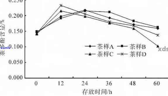 浓茶的含量，探究浓度对茶叶口感的影响：浓茶的含量研究