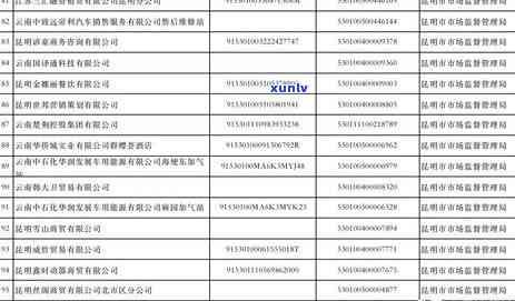 工商年报逾期一个月的后果及处罚是什么？